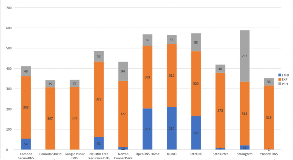 Q9-threat-blocking-graph-1024x559.png