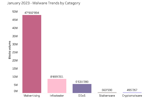 threat_types_q9_202302.png